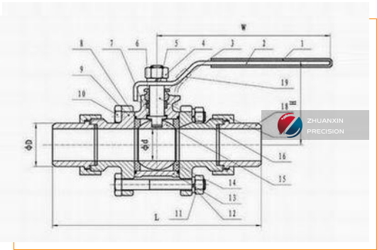 Oil&Gas Control Systems