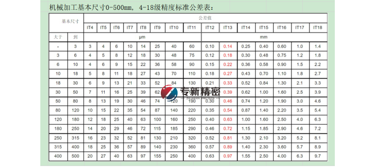 What kind of products are suitable for CNC machining?cid=96